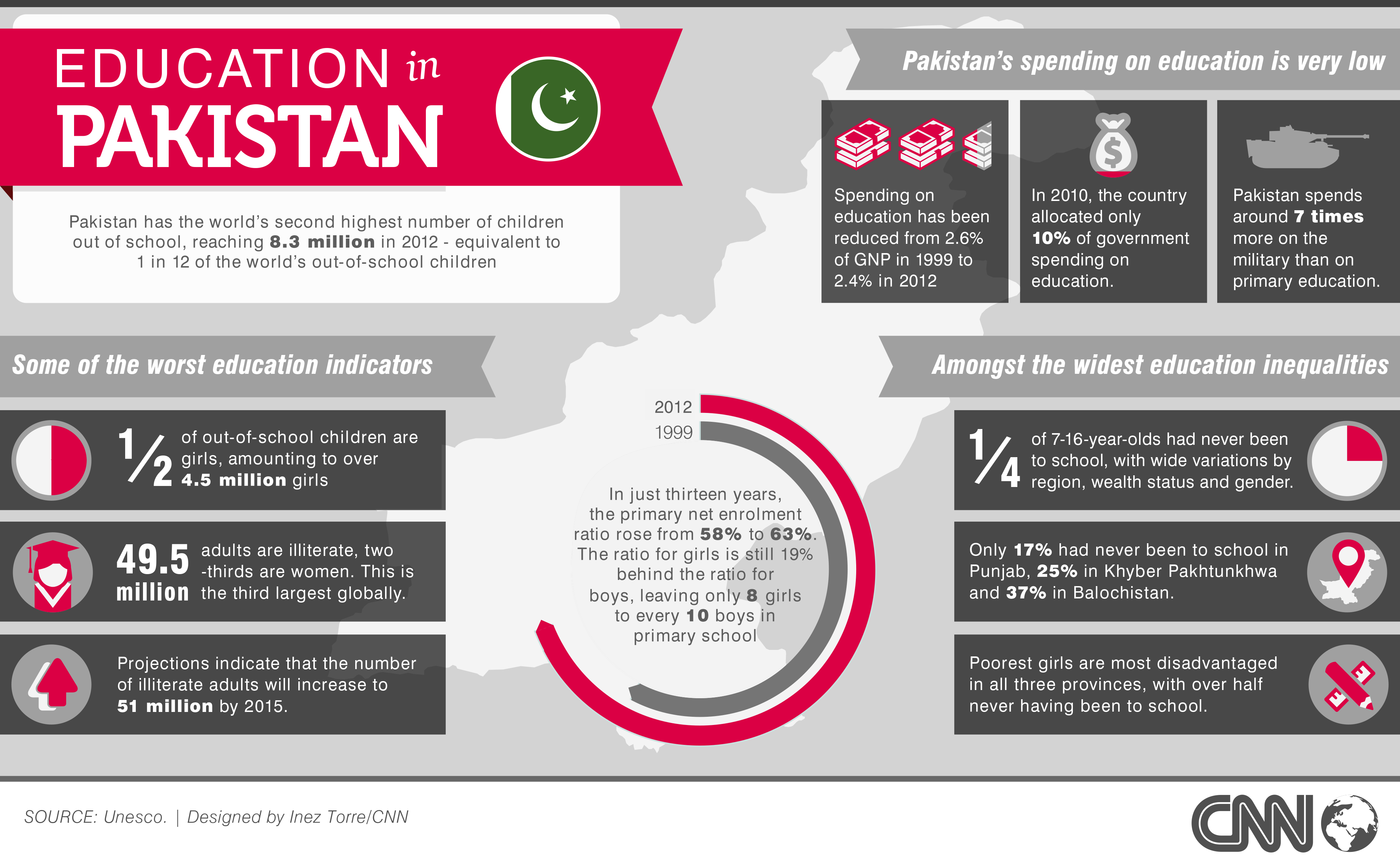 The Twin Factors Behind Pakistans Growing Ttp Problem