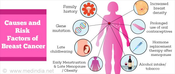 women-breast-cancer-causes-symptoms-and-treatment-fajar-magazine