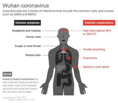 Wuhan-coronavirus