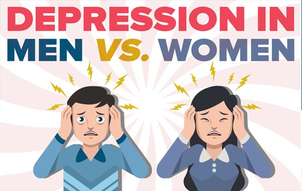 Depression in men vs women