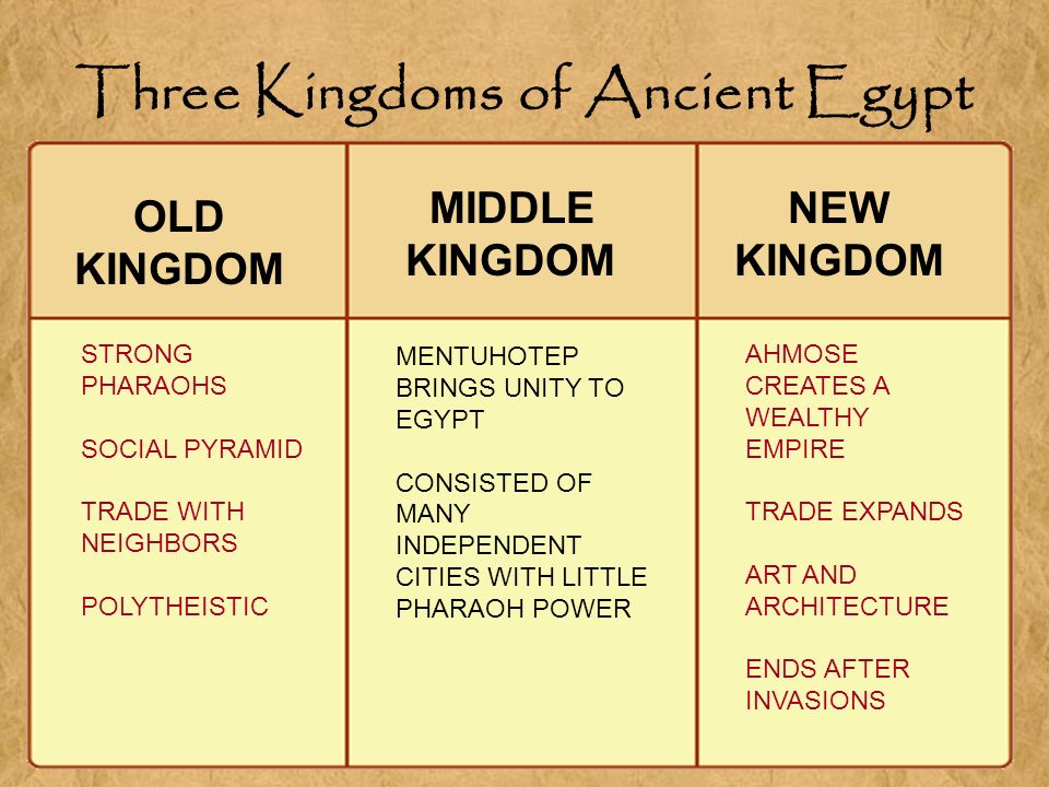 three kingdoms of ancient egypt