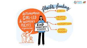 Come together for ending gender based violence.