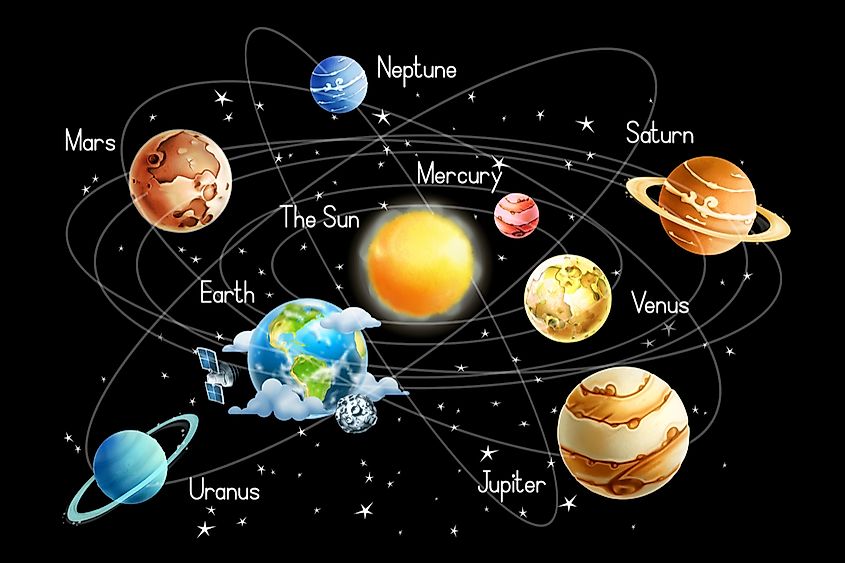 Different planets revolving around sun
