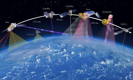 Various satellites are revolving around the earth