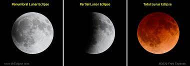 Different types pf lunar eclipse