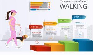 Benefits of walking daily