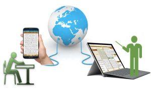 Learning Quran Online