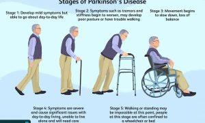 Parkinson's Disease