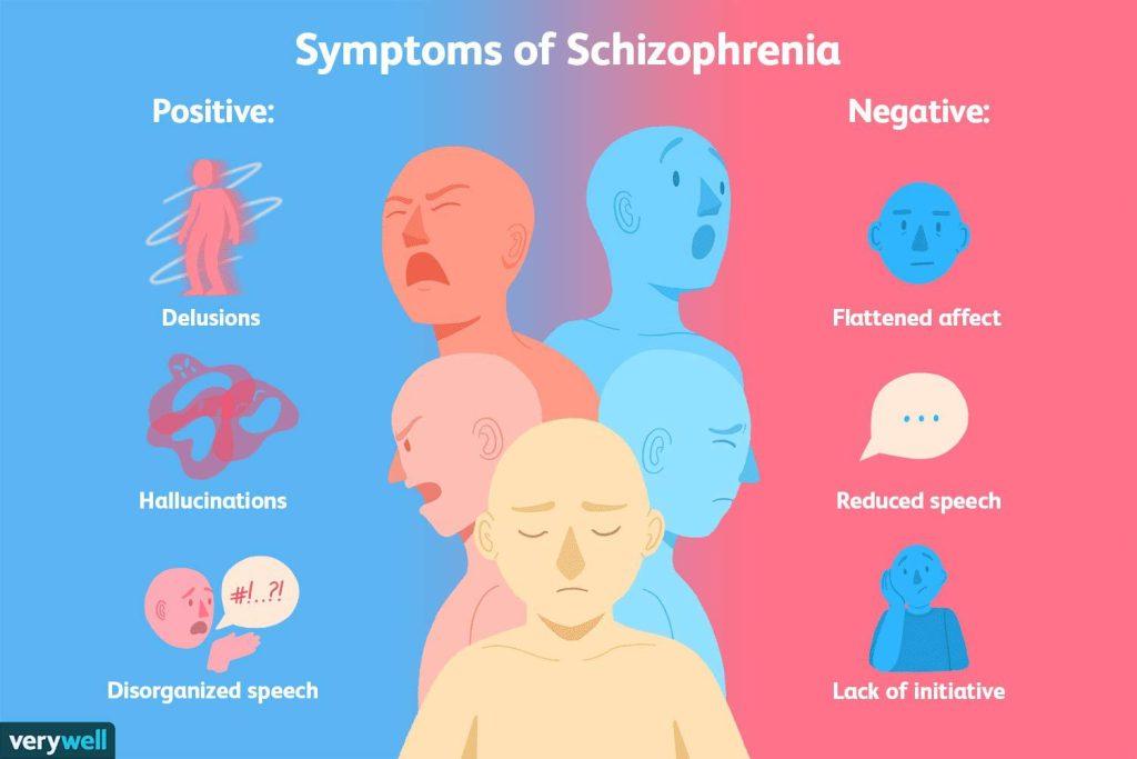 The early signs of schizophrenia