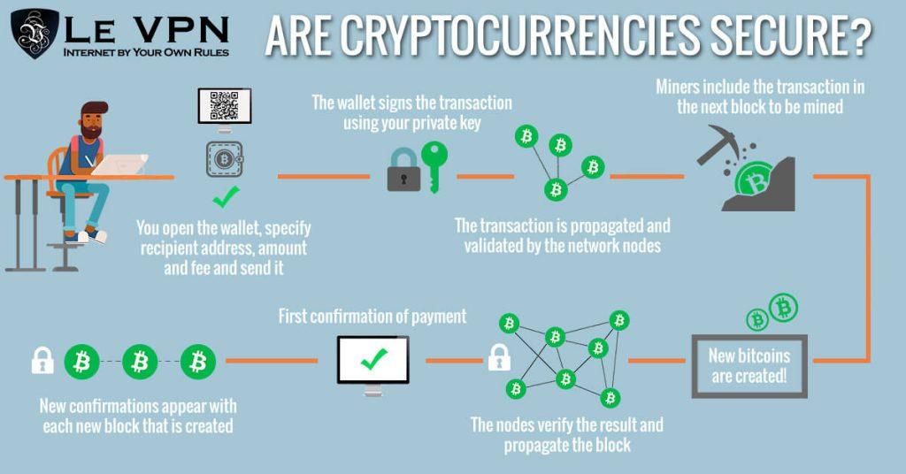 transaction by cryptocurrency