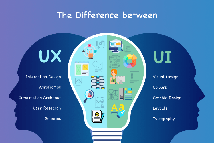 10. UI/UX Design: Difference between UX & UI