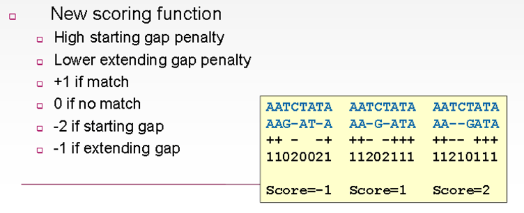 Extending gap penalty is illustrated with particular sequences.