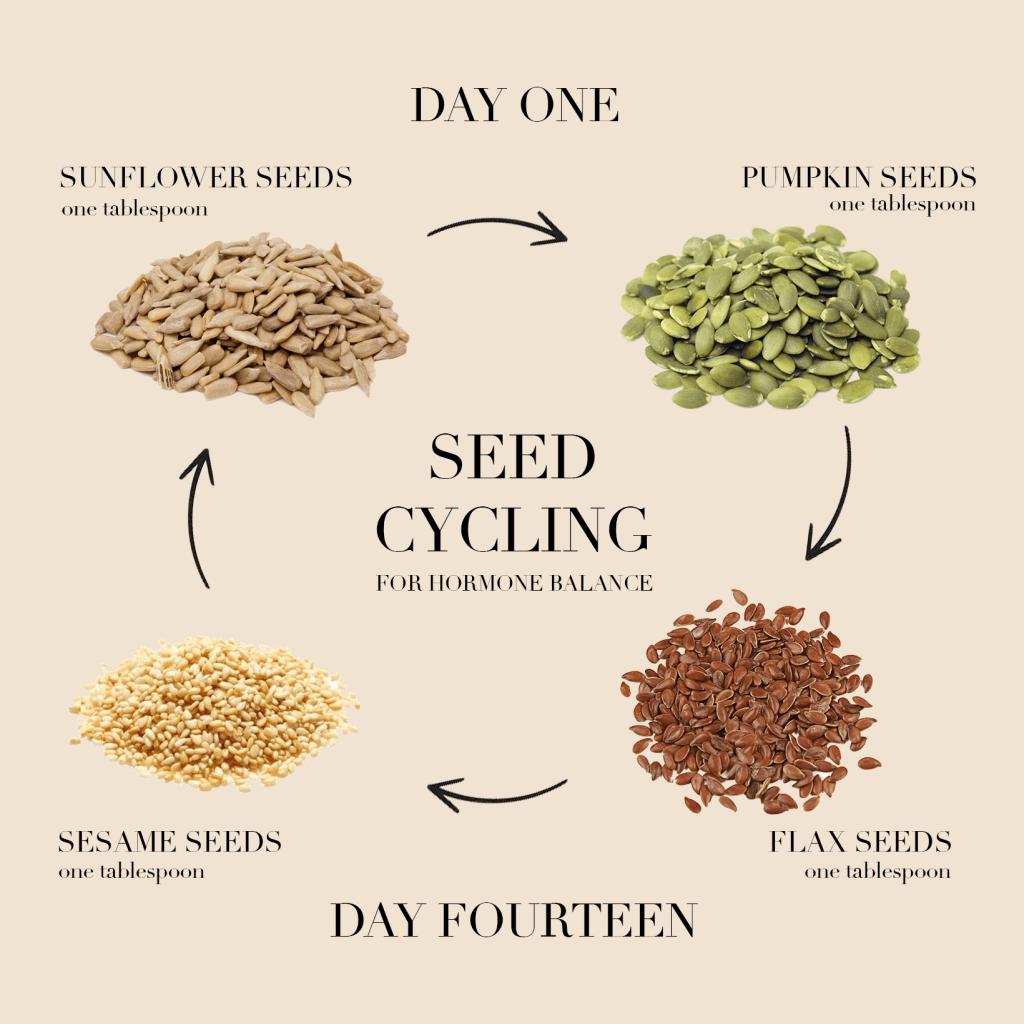 how to start seed cycling
