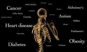 top ten disease in the world