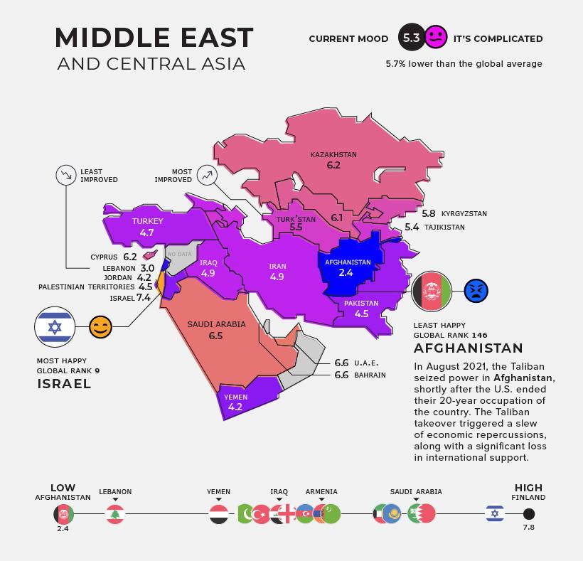 Global-Happiness Middle East and Central Asia