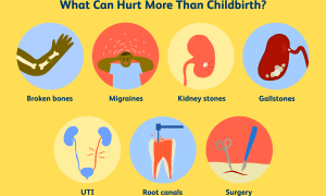 painful things in life